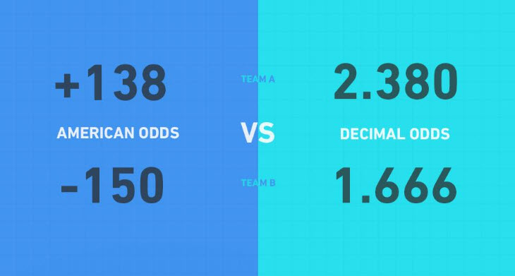 ODDS là gì ODDS là gì