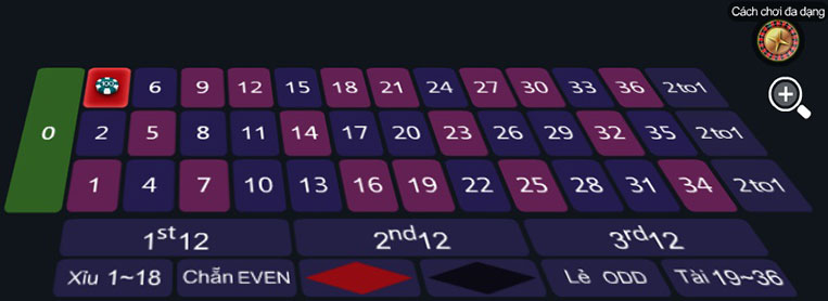 đặt cược một con số Roulette