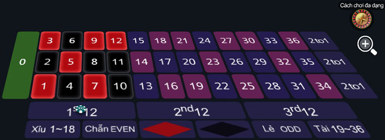 đặt cược theo nhóm game roulette