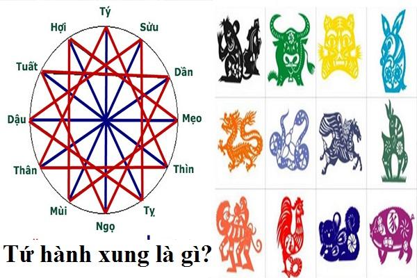Ngũ hành tính tuổi Ngũ hành tính tuổi