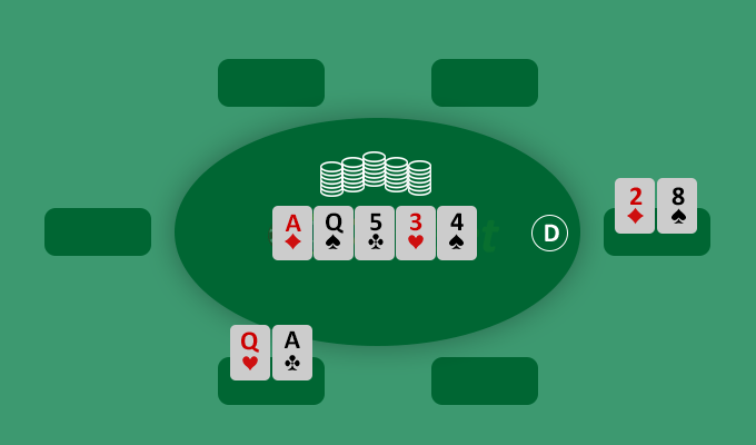 Trò chơi Poker là gì? Trò chơi Poker là gì?