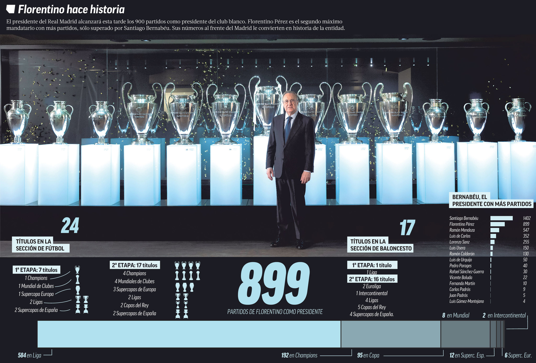 Florentino Perez xa thải rất nhiều cầu thủ Florentino Perez xa thải rất nhiều cầu thủ