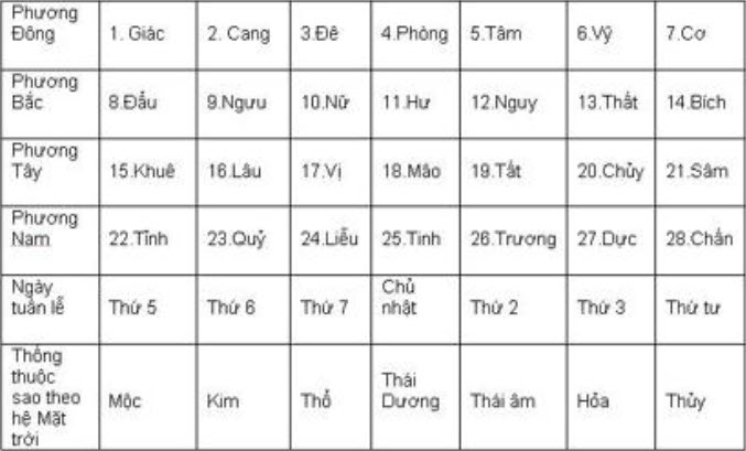 Luận ngày luận ngày