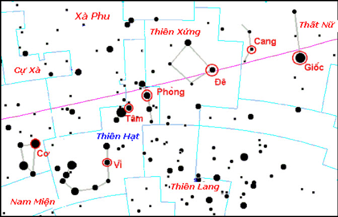 Luận phương Đông Luận phương Đông