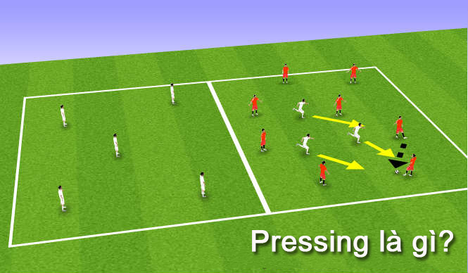 Pressing là gì? Pressing là gì