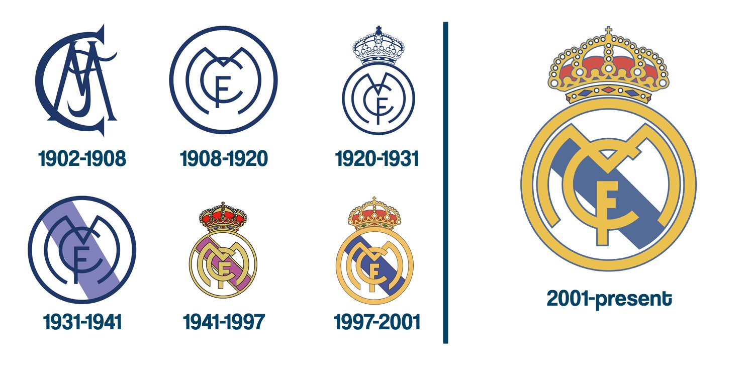 Logo của Real Madrid Logo của Real Madrid