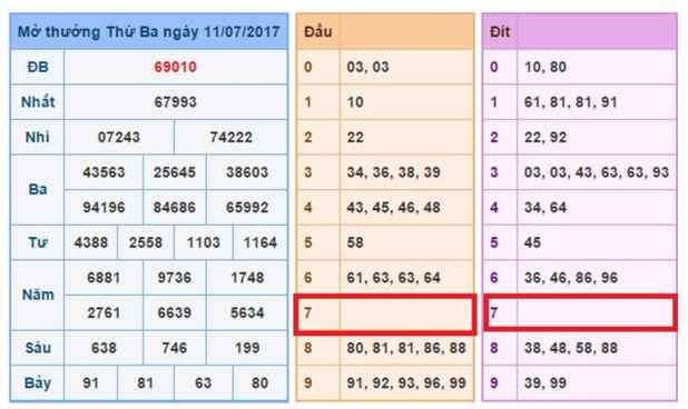 Bạc nhớ theo đầu đít câm cách làm đơn giản, khả năng trúng lại rất cao bạc nhớ theo đầu đít câm