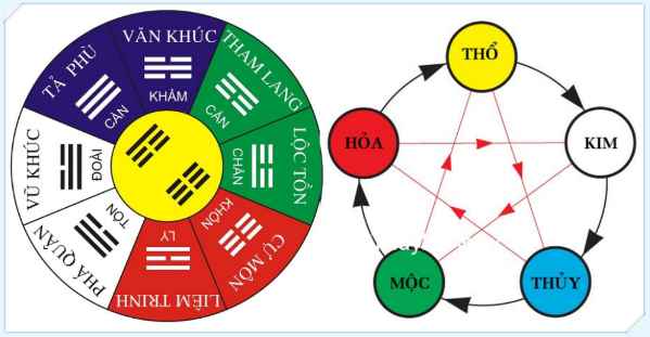 Vận mệnh chính là yếu tố thiên định mà tất cả mọi người đều không thể thay đổi thiên can địa chi trong mệnh phong thủy