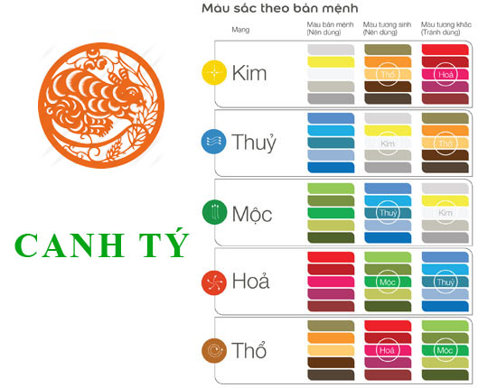 màu sắc theo bản mệnh của tuổi Canh Tý màu sắc theo bản mệnh của tuổi Canh Tý