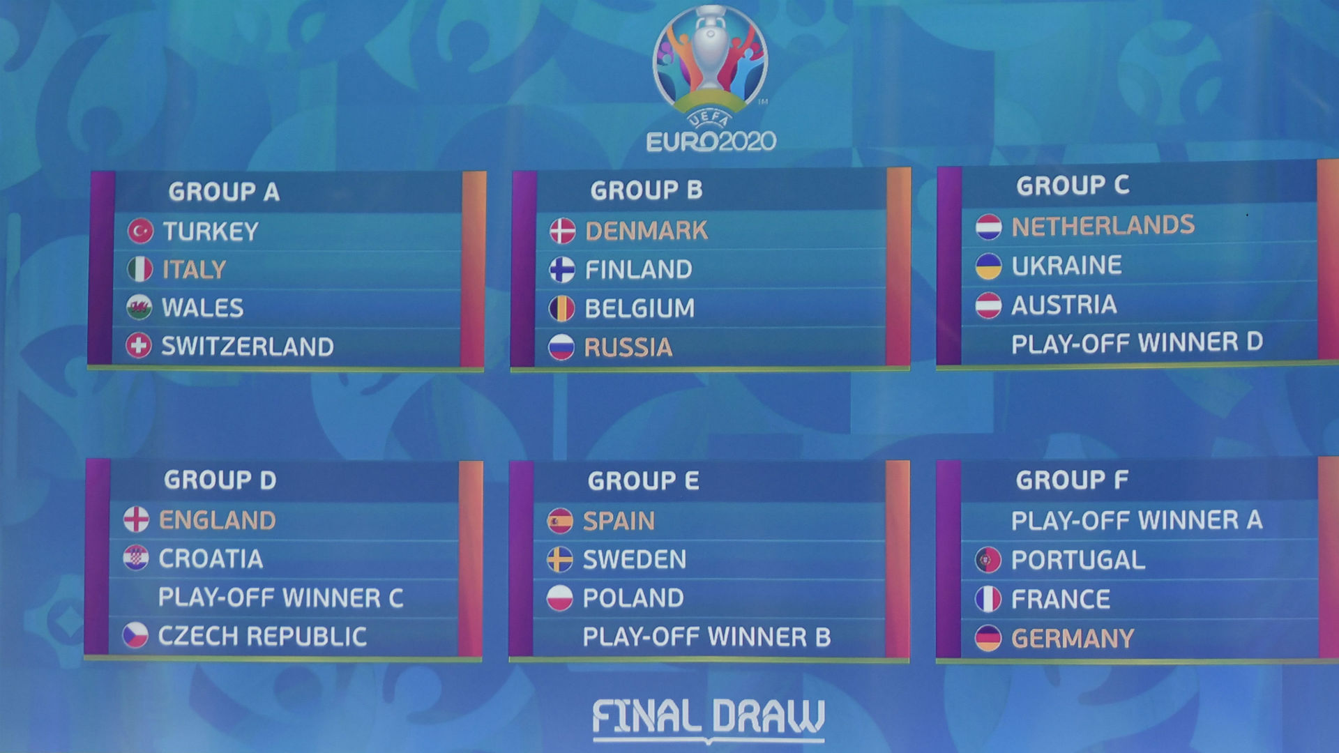 Bảng đấu Euro 2020 Bảng đấu Euro 2020