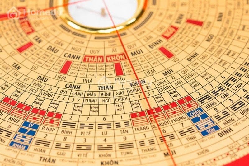 Dựa vào bảng tính Hoang Ốc để tránh rước họa cho gia chủ Dựa vào bảng tính Hoang Ốc để tránh rước họa cho gia chủ