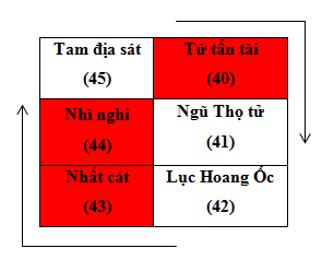 Các cung Hoang Ốc Cung Hoang Ốc