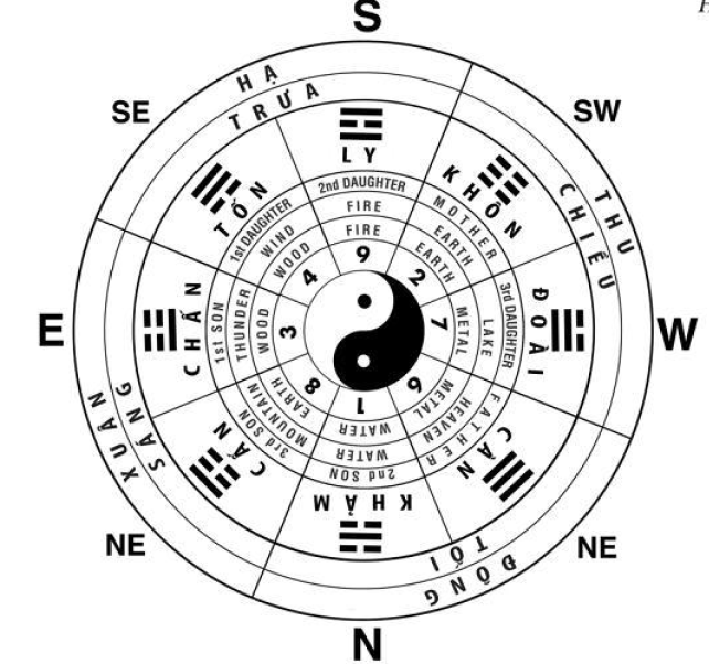 Người tuổi Ất Sửu nên tìm cách hóa giải nếu phạm về sao hạn Người tuổi Ất Sửu nên tìm cách hóa giải nếu phạm về sao hạn