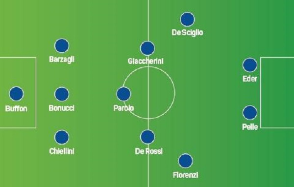 Sơ đồ bóng đá 3-5-2 Sơ đồ bóng đá 3-5-2