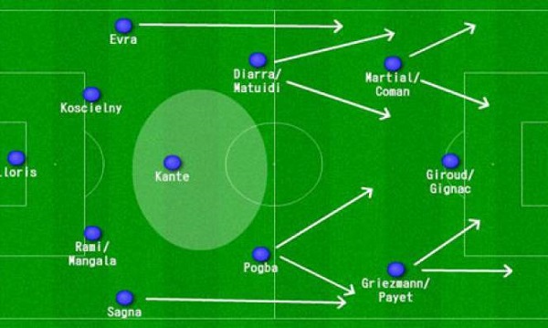 Sơ đồ bóng đá 4-3-3 Sơ đồ bóng đá 4-3-3